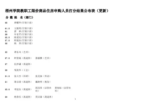 梧州学院教职工限价商品住房申购人员打分结果公布表