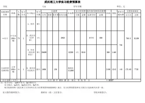 武汉理工大学实习经费预算表--样表