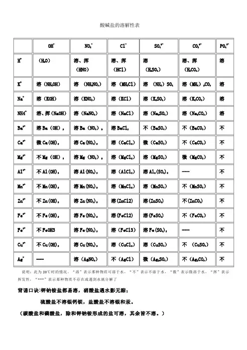 酸碱盐的溶解性表溶解性顺口溜