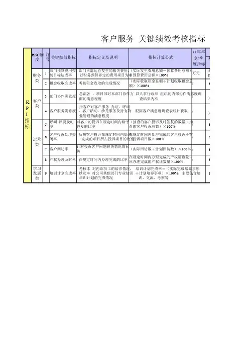 客户服务关键绩效考核指标(KPI)