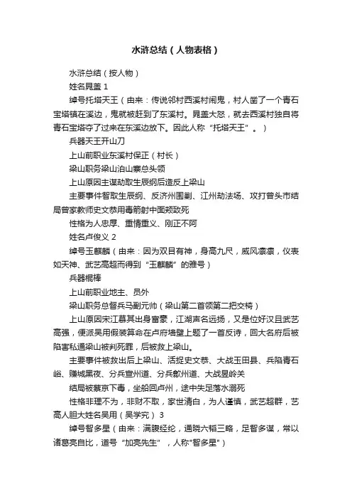水浒总结（人物表格）