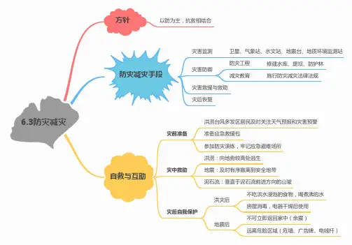 6.3防灾减灾(思维导图)