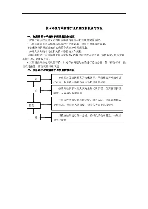 护理部制定-临床路径与单病种护理质量控制制度