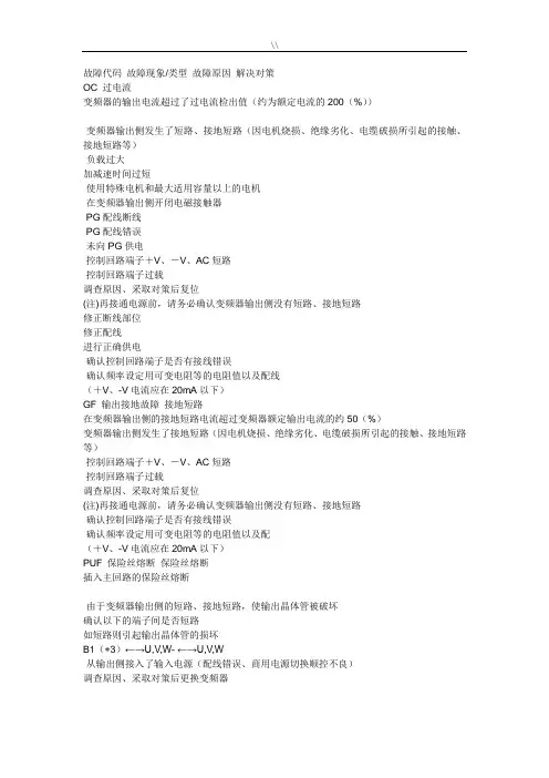 安川变频器G7系列故障代码详表(文本资料)