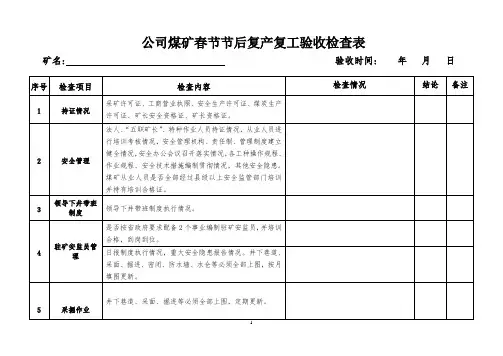 复工验收检查表