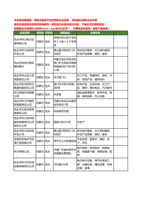新版内蒙古省包头力科工商企业公司商家名录名单联系方式大全13家