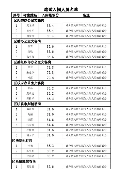 笔试入闱人员名单 - 青山湖区政务网