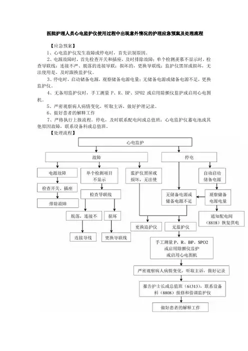 医院护理人员心电监护仪使用过程中出现意外情况的护理应急预案及处理流程