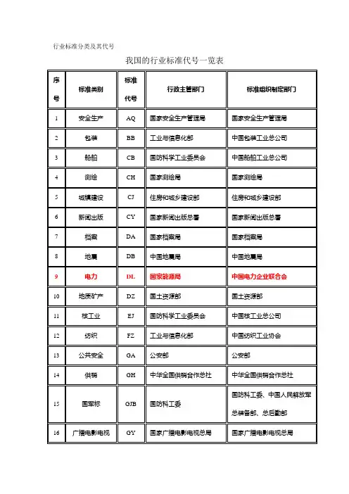 行业标准分类及其代号