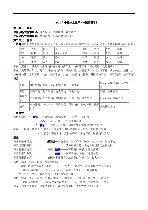 2020版中医诊断学知识点归纳