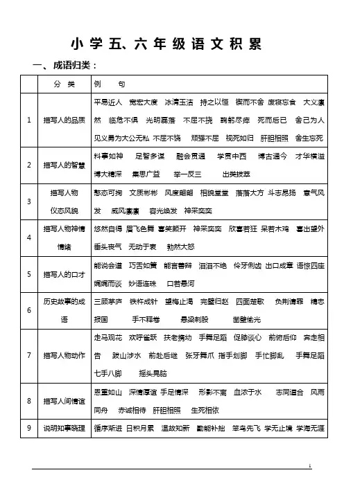 小学语文知识积累(2014.12.25)