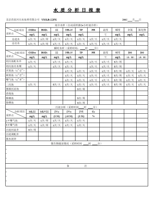 水质分析日报表频次说明(附表一)