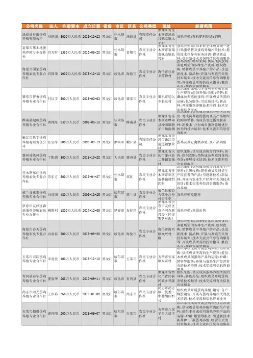 2021年黑龙江省蛋鸡养殖行业企业名录1049家