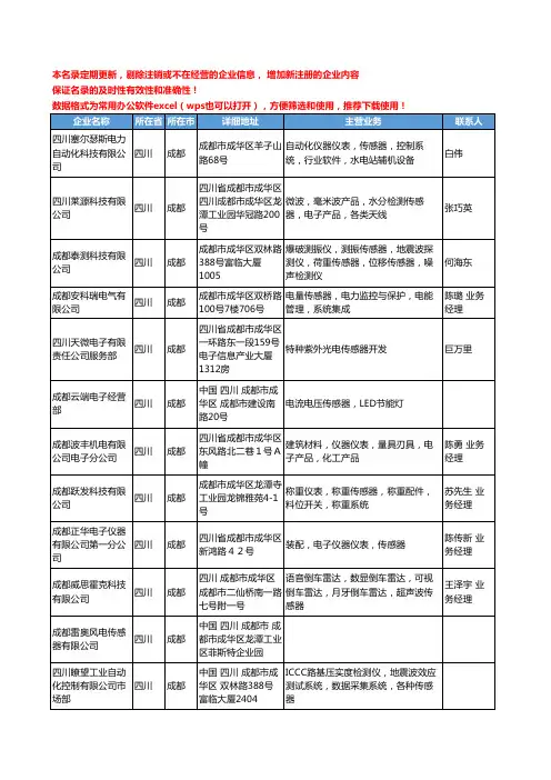 2020新版四川省传感器工商企业公司名录名单黄页大全300家