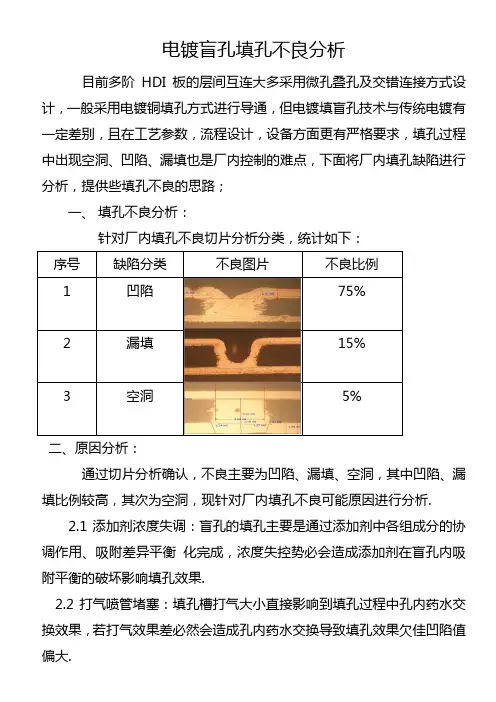 盲孔填孔不良分析