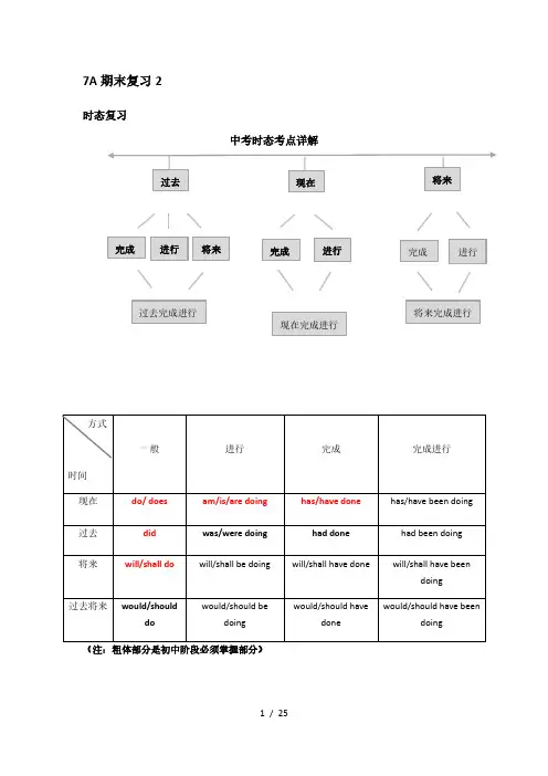 牛津上海版7A期末综合语法巩固与复习(有答案)