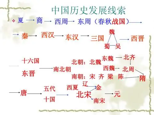 17 宋朝的建立及其制度创设[余版二期课改]