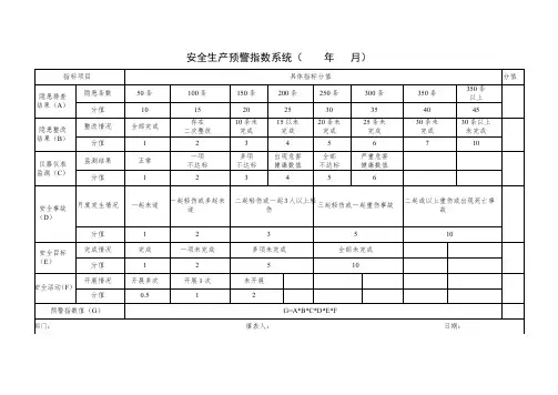 8安全生产预警指数系统