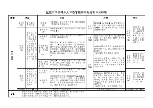 盐城市学科带头人和教学能手申报材料评分标准