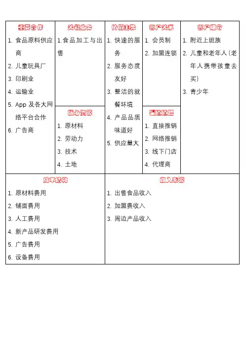 KFC营销策略(对比麦当劳)