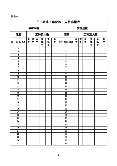施工单位考勤表
