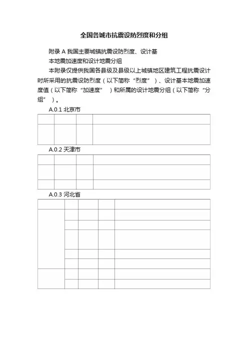全国各城市抗震设防烈度和分组