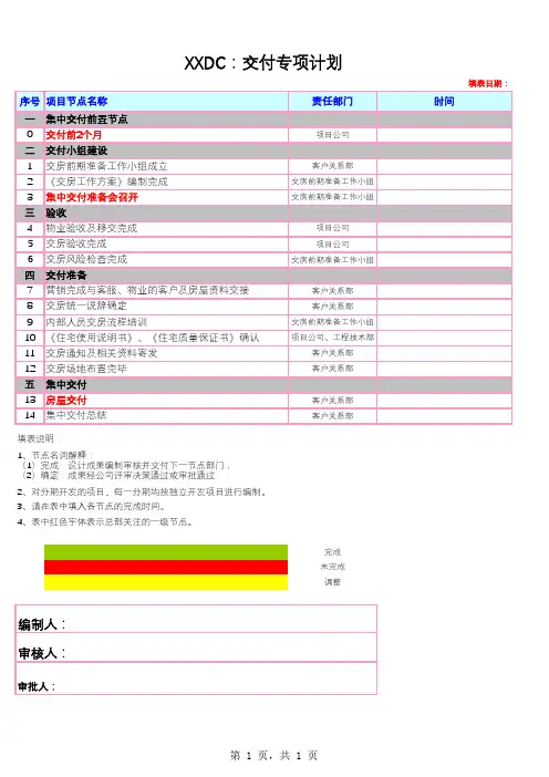 交付倒排计划