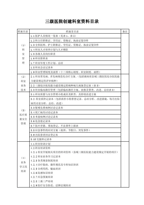 三级医院创建科室迎评档案资料目录