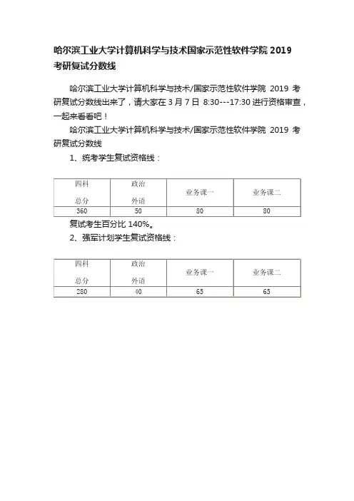 哈尔滨工业大学计算机科学与技术国家示范性软件学院2019考研复试分数线