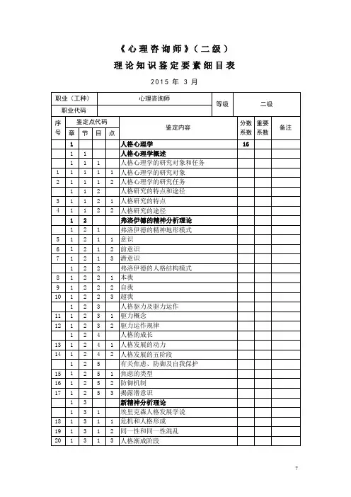 2015年最新版心理咨询师_2级_理论知识细目表(新)讲述