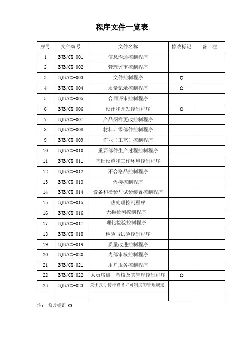 程序文件一览表