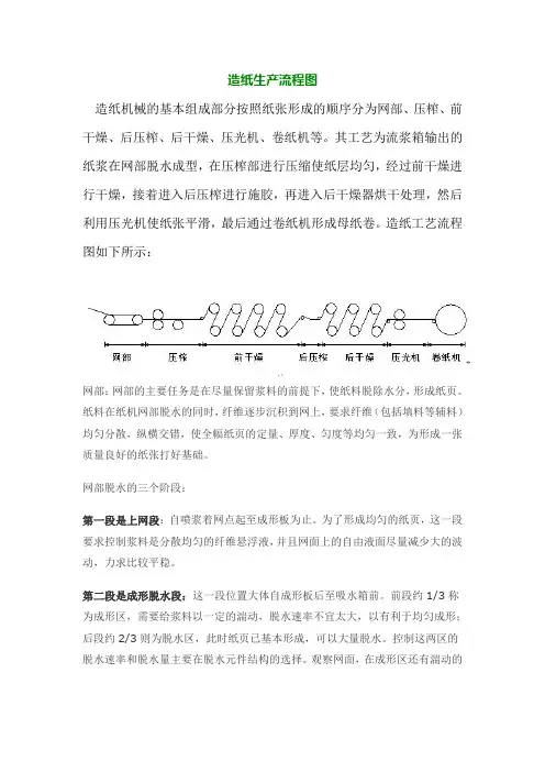 造纸生产流程