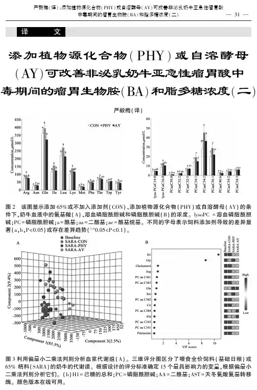 添加植物源化合物(PHY)或自溶酵母(AY)可改善非泌乳奶牛亚急性瘤胃酸中毒期间的瘤胃生物胺(BA)