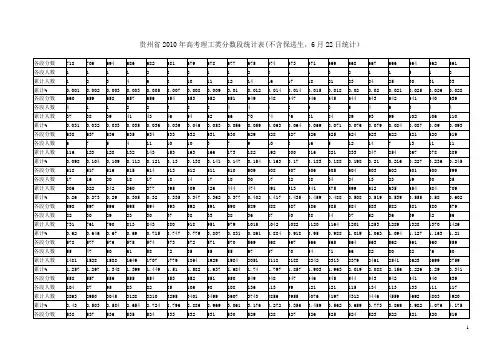 贵州省2010年高考理工类分数段统计表