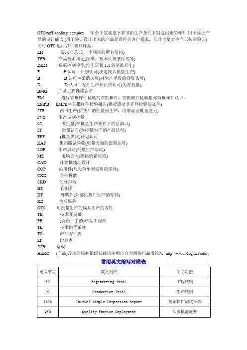 汽车行业英文缩写2