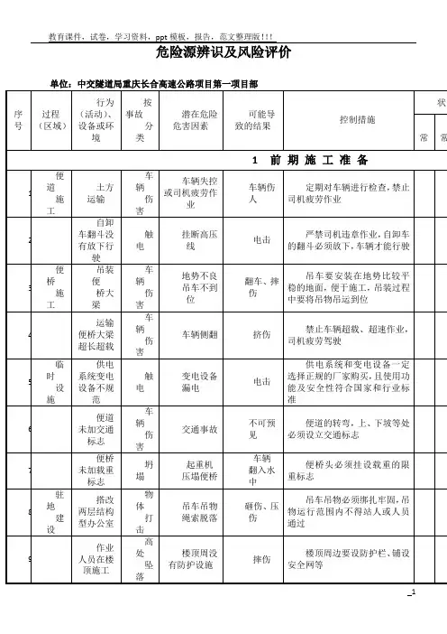 某高速公路工程施工危险源辨识及风险评价表