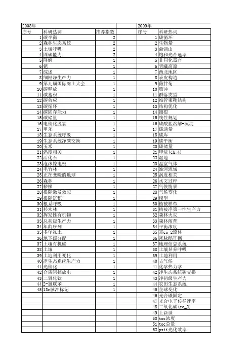 【国家自然科学基金】_碳平衡_基金支持热词逐年推荐_【万方软件创新助手】_20140730