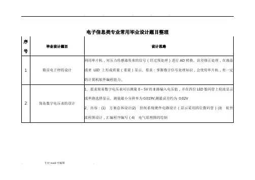 电子信息类专业常用毕业设计题目整理