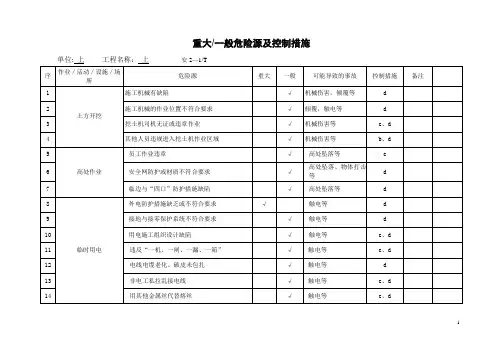 危险源、环境因素清单