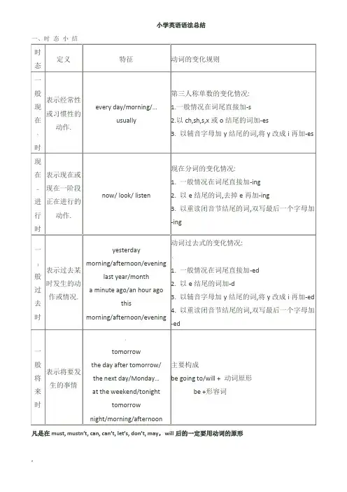 小学PEP英语总复习3-6年级英语语法总结(最全)