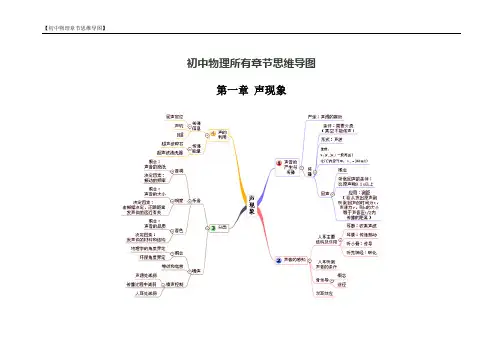 初中物理所有章节最全最新的思维导图