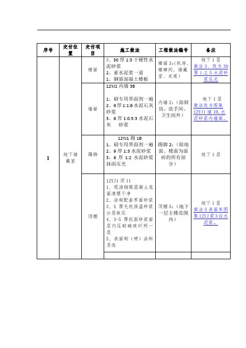 工程交付标准 - 地下储藏室
