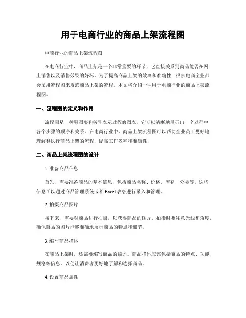 用于电商行业的商品上架流程图