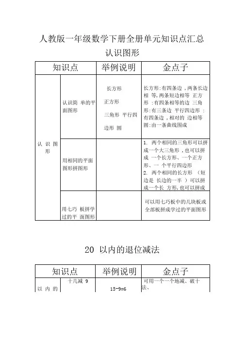 人教版一年级数学下册全册单元知识点汇总