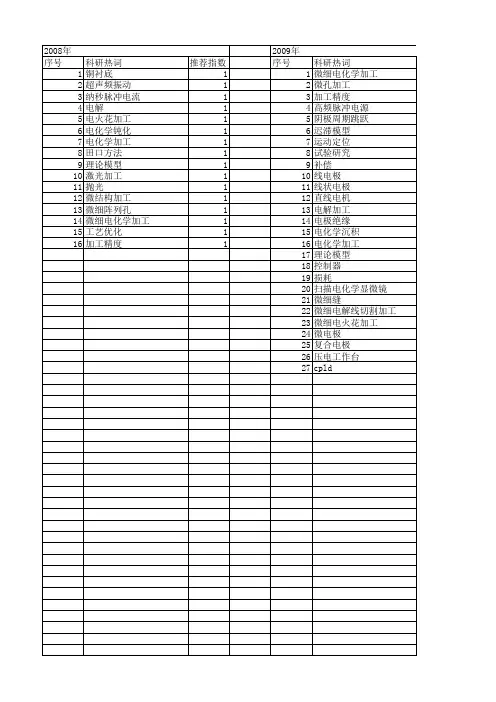 【国家自然科学基金】_微细电化学加工_基金支持热词逐年推荐_【万方软件创新助手】_20140801
