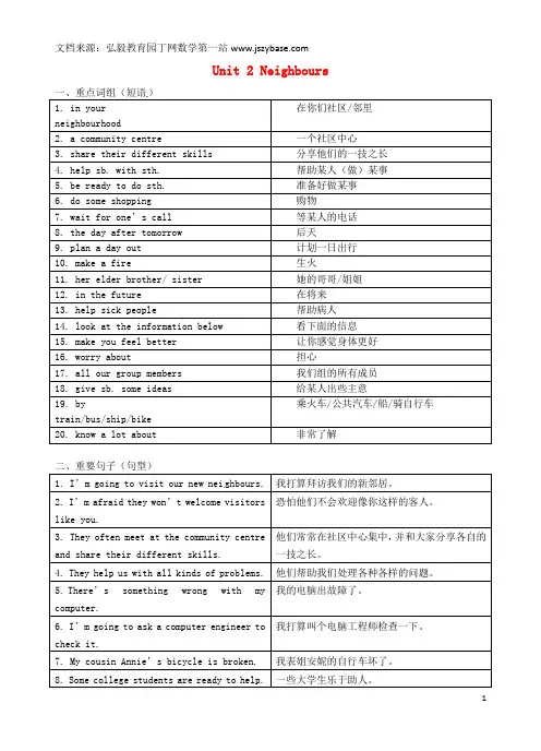 江苏省永丰初级中学七年级英语下册 Unit 2 Neighbours知识点复习(无答案)(新版)牛津版