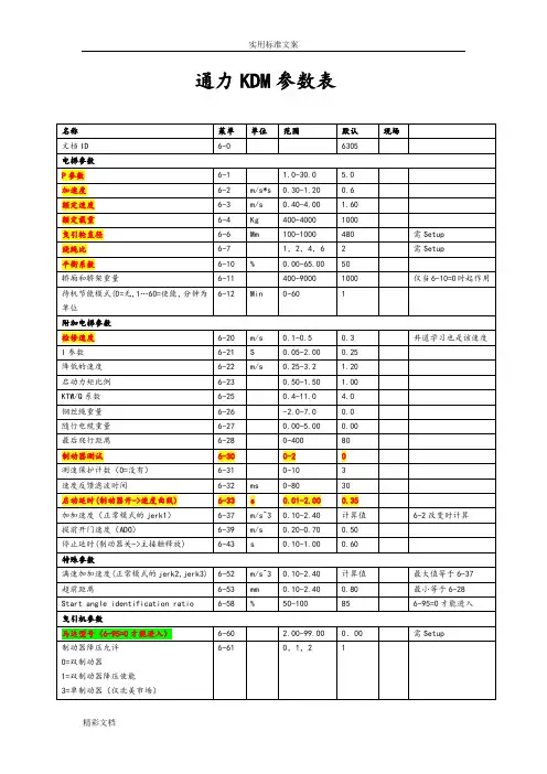 通力KDM全参数表