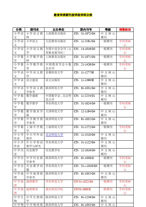 教育学类期刊按学段学科分类