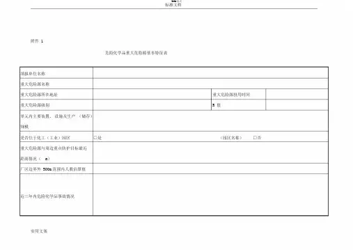 重大危险源备案登记各种表格