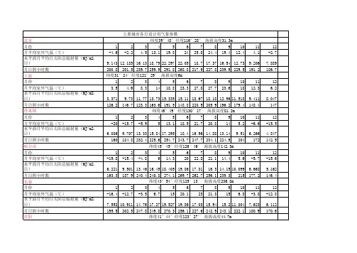全国主要城市各月设计用气象参数